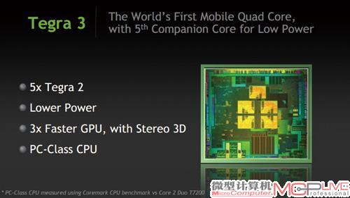 2011年11月，NVIDIA发布Tegra 3称，四核心Tegra 3首次达到了PC级的计算性能。