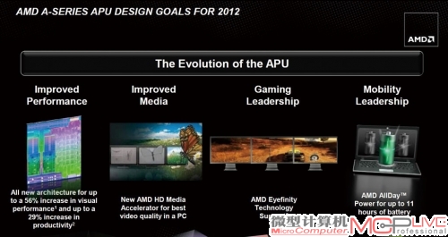 Trinity APU的进化主要体现在运算性能、多媒体、游戏和功耗控制四个方面。