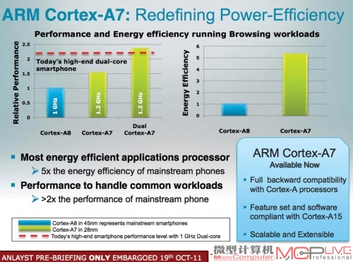 ARM Cortex-A7节能核心设计