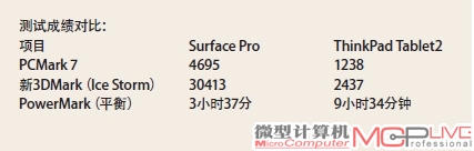 超级二合一？微软Surface Pro初体验