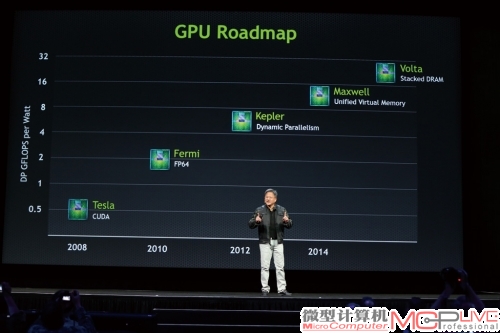 图2：NVIDIA 2013的路线图，明显改动了产品发布时间，增加了Volta。