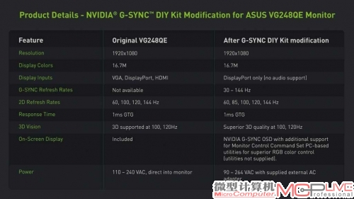 安装G-Sync扩展卡之后，VG248QE的参数对比。