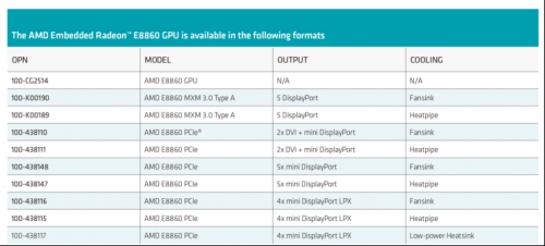 AMD推出新款嵌入式Radeon™ E8860 GPU
